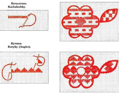 rushnykovi-shvy-3 rushnykovi-shvy-3